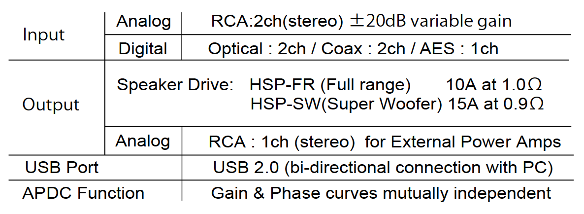 HDSA100 Digital Phase Control System Amp Inputs and Outputs